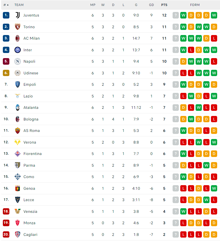 Nhận định Empoli vs Fiorentina, VĐQG Italia, lực lượng, đội hình dự kiến - Ảnh 4