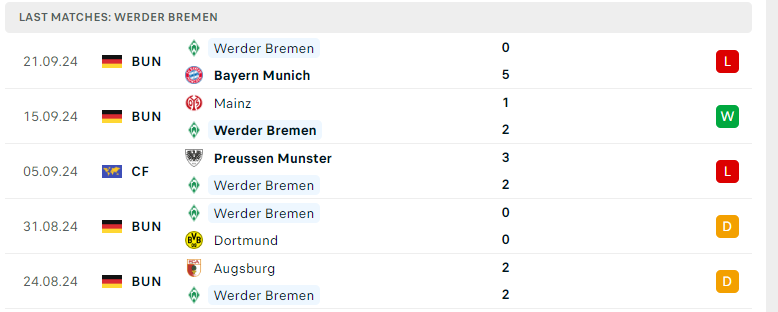 Nhận định Hoffenheim vs Werder Bremen, VĐQG Đức, lực lượng, đội hình dự kiến - Ảnh 3