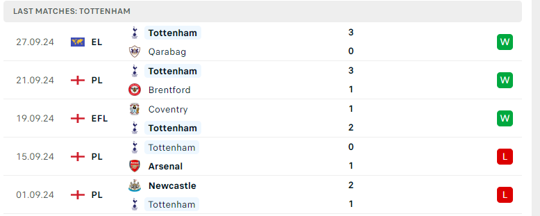 Nhận định MU vs Tottenham, Ngoại hạng Anh, lực lượng, đội hình dự kiến - Ảnh 3