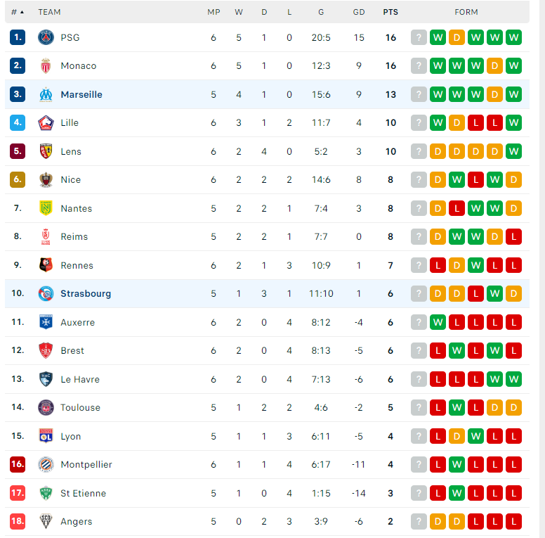 Nhận định Strasbourg vs Marseille, VĐQG Pháp, lực lượng, đội hình dự kiến - Ảnh 4