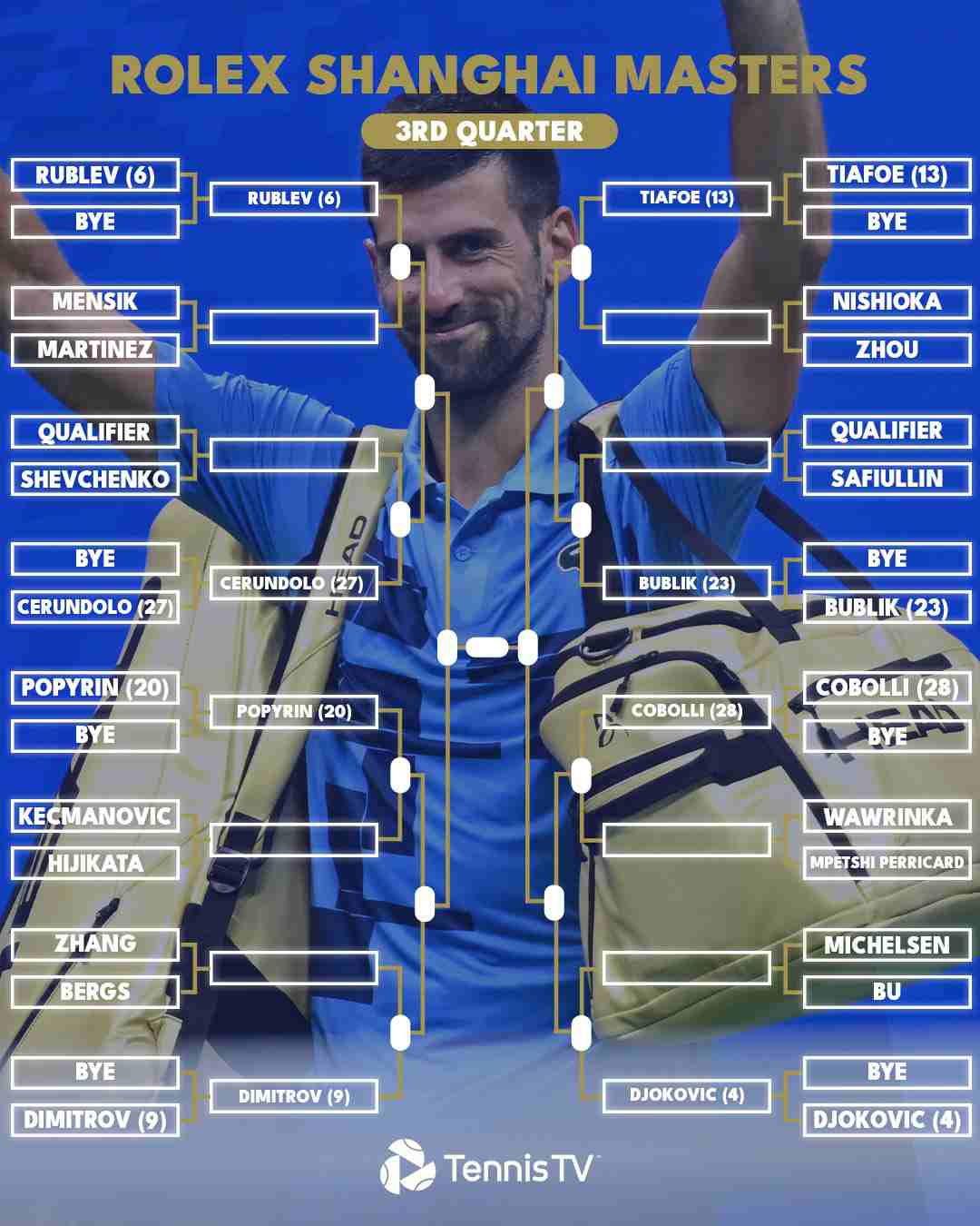 Bốc thăm Shanghai Masters 2024: Djokovic và Sinner hẹn nhau ở chung kết - Ảnh 2