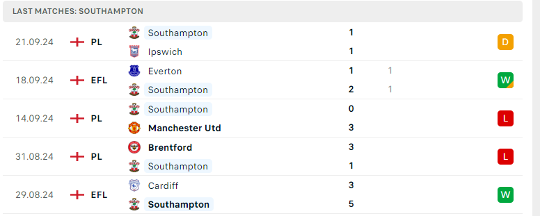 Nhận định Bournemouth vs Southampton, Ngoại hạng Anh, lực lượng, đội hình dự kiến - Ảnh 3