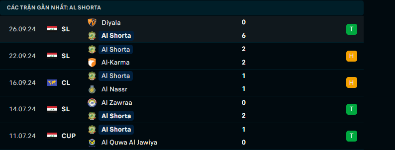 Nhận định Al Hilal vs Al Shorta, AFC Champions League, lực lượng, đội hình dự kiến - Ảnh 3