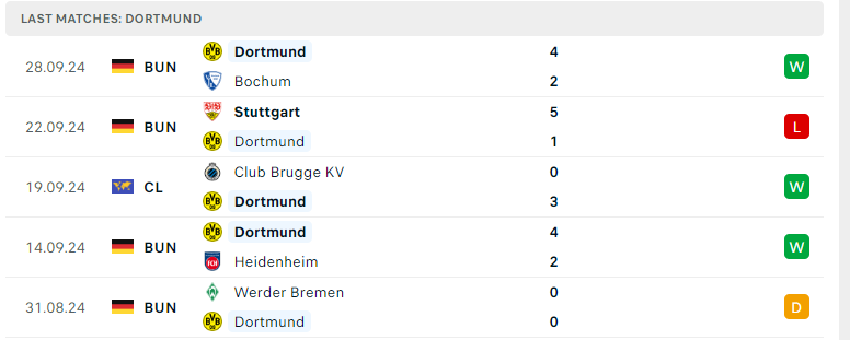 Nhận định Dortmund vs Celtic, Cúp C1 châu Âu, lực lượng, đội hình dự kiến - Ảnh 2