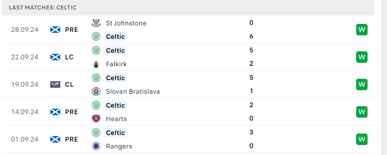 Nhận định Dortmund vs Celtic, Cúp C1 châu Âu, lực lượng, đội hình dự kiến - Ảnh 3