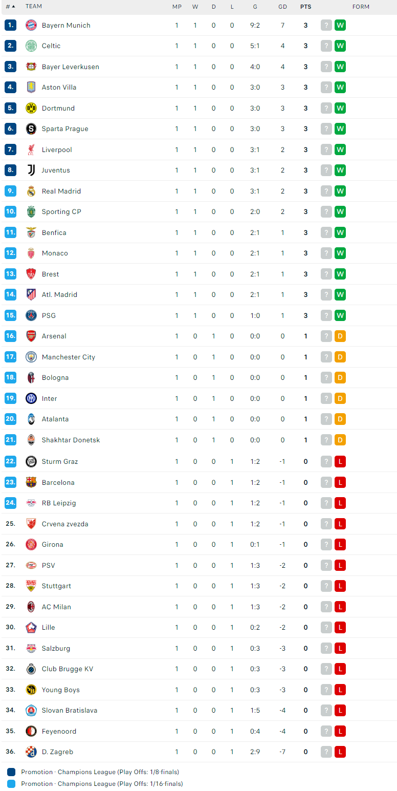 Nhận định Inter Milan vs Crvena Zvezda, Cúp C1 châu Âu, lực lượng, đội hình dự kiến - Ảnh 4