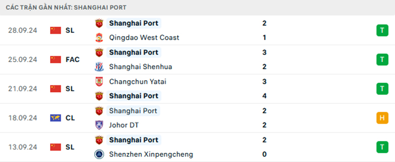 Nhận định Pohang Steelers vs Shanghai Port, Cup C1 châu Á, lực lượng, đội hình dự kiến - Ảnh 2