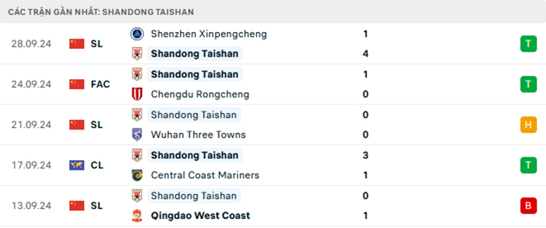 Nhận định Vissel Kobe vs Shandong Taishan, Cup C1 châu Á, lực lượng, đội hình dự kiến - Ảnh 2