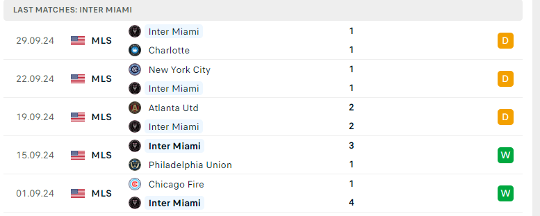 Nhận định Columbus Crew vs Inter Miami, Nhà nghề Mỹ, lực lượng, đội hình dự kiến - Ảnh 3