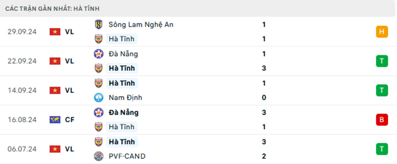 Nhận định Hồng Lĩnh Hà Tĩnh vs Quảng Nam, VĐQG Việt Nam, lực lượng, đội hình dự kiến - Ảnh 1