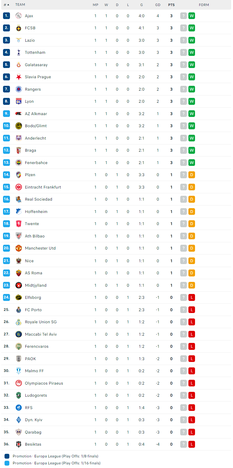 Nhận định Elfsborg vs AS Roma, Europa League, lực lượng, đội hình dự kiến - Ảnh 5