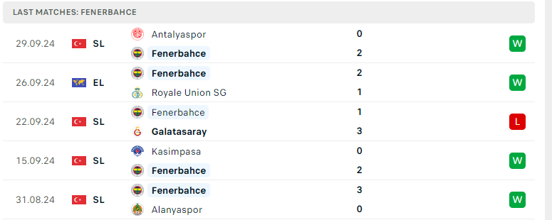 Nhận định Twente vs Fenerbahce, Europa League, lực lượng, đội hình dự kiến - Ảnh 3