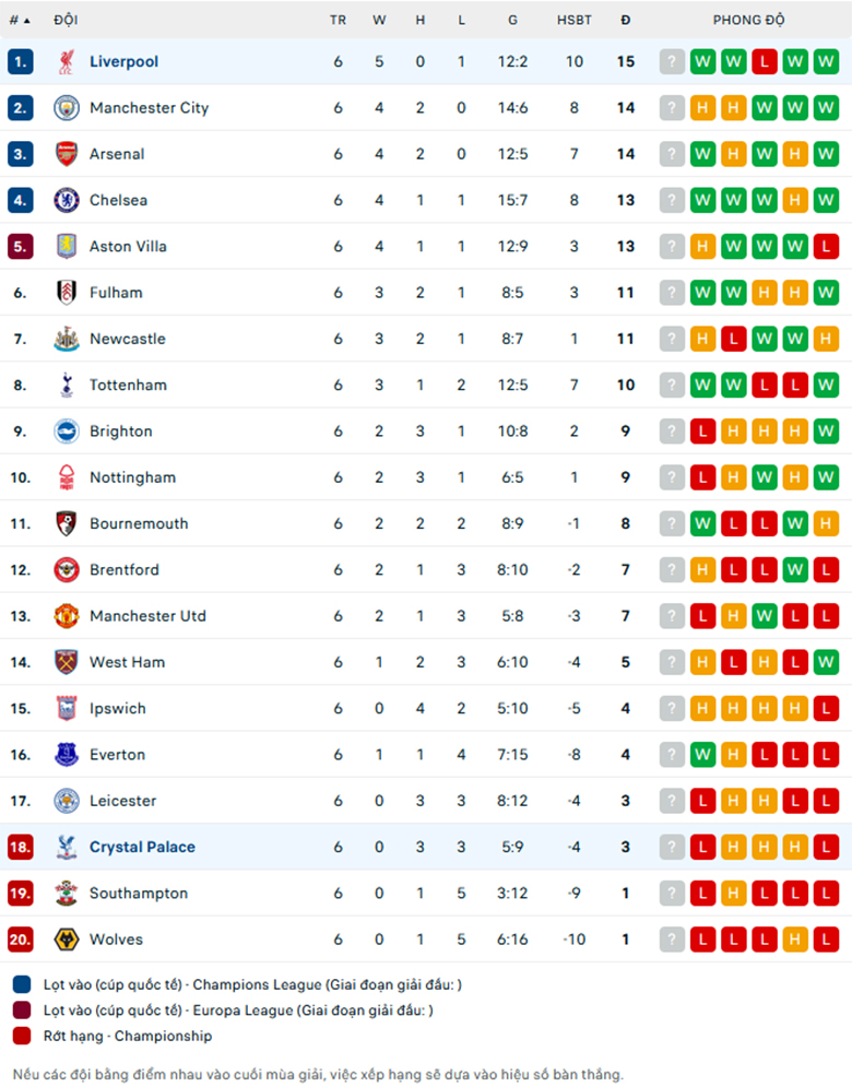Nhận định Crystal Palace vs Liverpool, Ngoại Hạng Anh, lực lượng, đội hình dự kiến - Ảnh 3