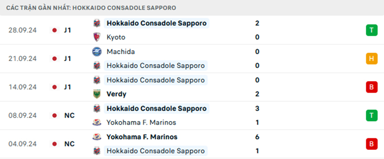 Nhận định Gamba Osaka vs Consadole Sapporo, VĐQG Nhật Bản, lực lượng, đội hình dự kiến - Ảnh 2