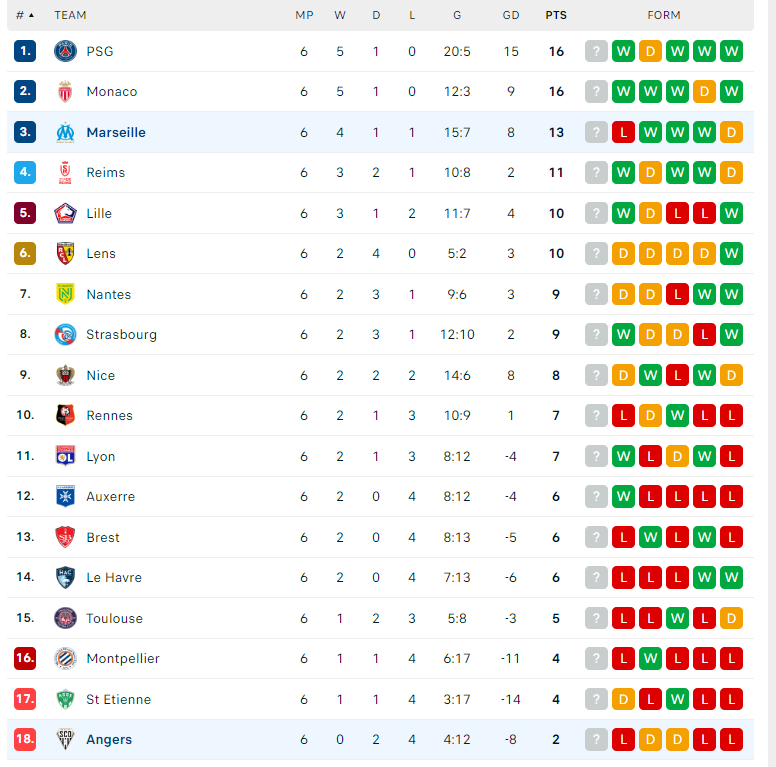 Nhận định Marseille vs Angers, VĐQG Pháp, lực lượng, đội hình dự kiến - Ảnh 4