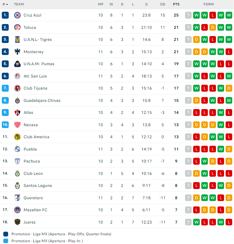 Nhận định Tijuana vs Pachuca, VĐQG Mexico, lực lượng, đội hình dự kiến - Ảnh 4