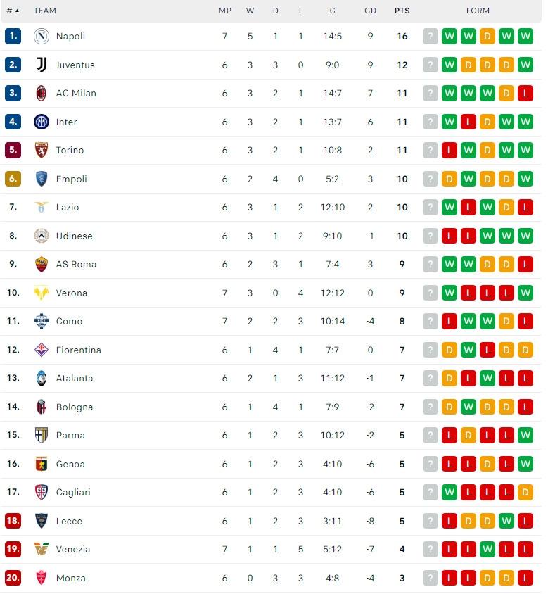 Nhận định Inter Milan vs Torino, VĐQG Italia, lực lượng, đội hình dự kiến - Ảnh 4