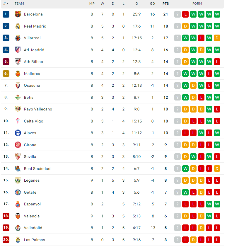 Nhận định Las Palmas vs Celta Vigo, VĐQG Tây Ban Nha, lực lượng, đội hình dự kiến - Ảnh 4