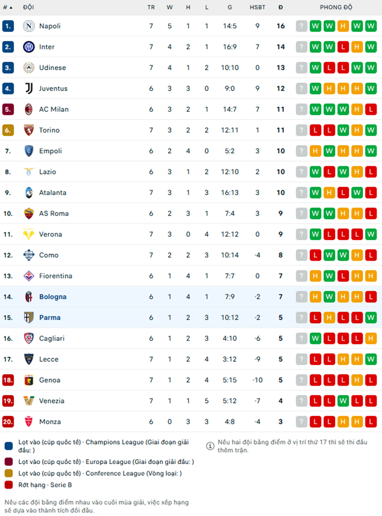 Nhận định Bologna vs Parma, VĐQG Italia, lực lượng, đội hình dự kiến - Ảnh 3