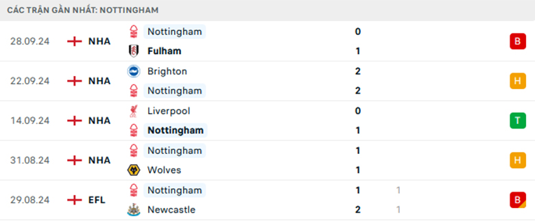 Nhận định Chelsea vs Nottingham, Ngoại Hạng Anh, lực lượng, đội hình dự kiến - Ảnh 2