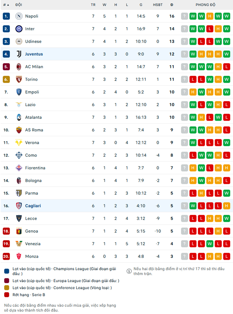 Nhận định Juventus vs Cagliari, VĐQG Italia, lực lượng, đội hình dự kiến - Ảnh 3