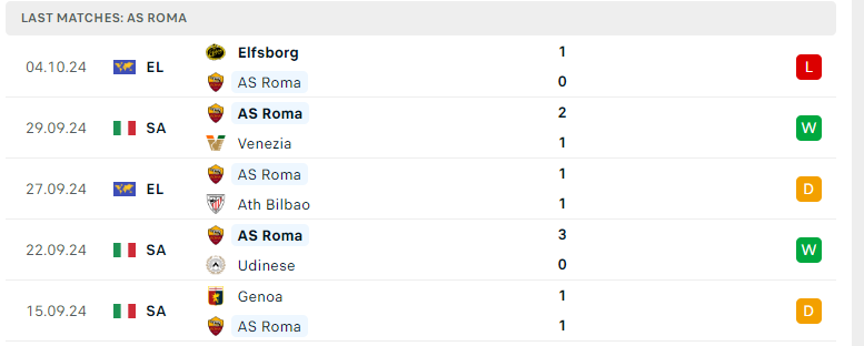 Nhận định Monza vs AS Roma, VĐQG Italia, lực lượng, đội hình dự kiến - Ảnh 3