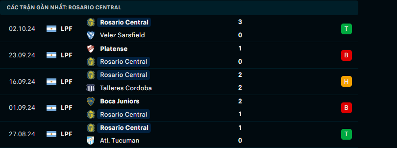 Nhận định Defensa Y Justicia vs Rosario Central, VĐQG Argentina, lực lượng, đội hình dự kiến - Ảnh 3