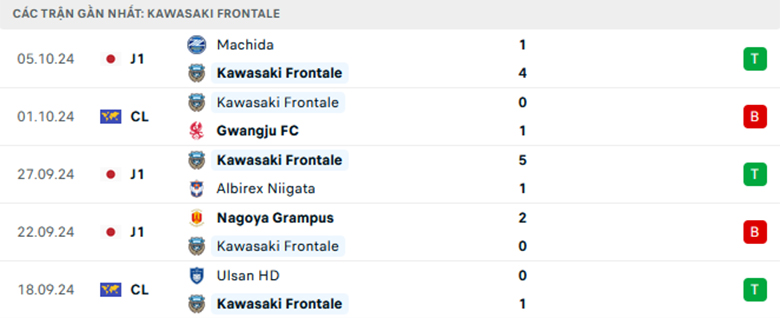 Nhận định Albirex Niigata vs Kawasaki Frontale, Cup Liên đoàn Nhật Bản, lực lượng, đội hình dự kiến - Ảnh 2