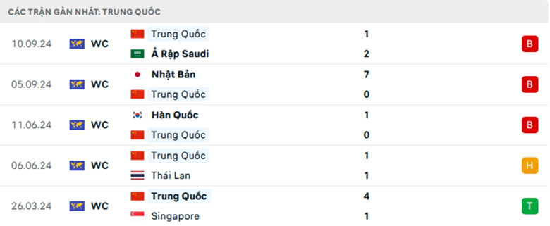 Nhận định Australia vs Trung Quốc, Vòng loại World Cup 2026, lực lượng, đội hình dự kiến - Ảnh 2