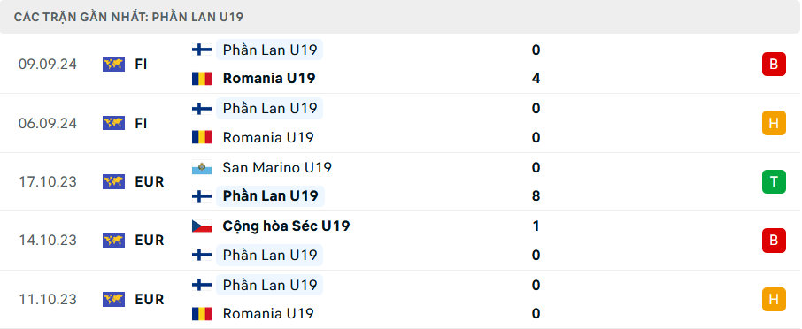 Nhận định U19 Thụy Sĩ vs U19 Phần Lan, U19 châu Âu, lực lượng, đội hình dự kiến - Ảnh 2