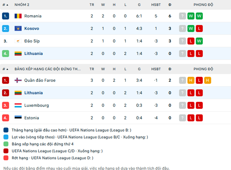 Nhận định Lithuania vs Kosovo, Nations League, lực lượng, đội hình dự kiến - Ảnh 3