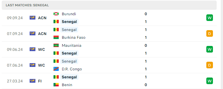 Nhận định Senegal vs Malawi, Vòng loại CAN 2025, lực lượng, đội hình dự kiến - Ảnh 2