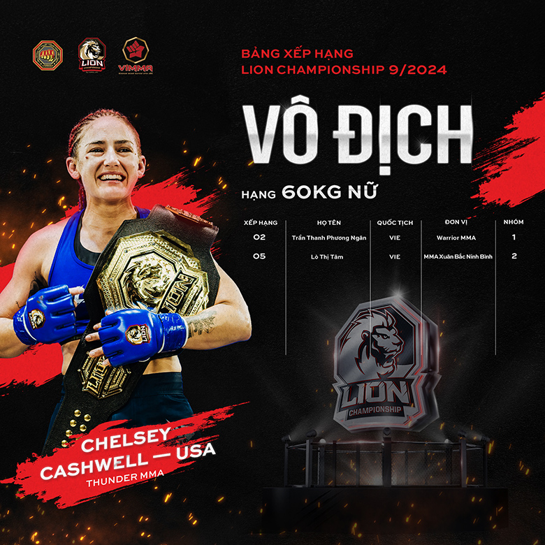 Nhiều hạng cân của giải MMA Lion Championship chỉ có 2, 3 võ sĩ - Ảnh 2