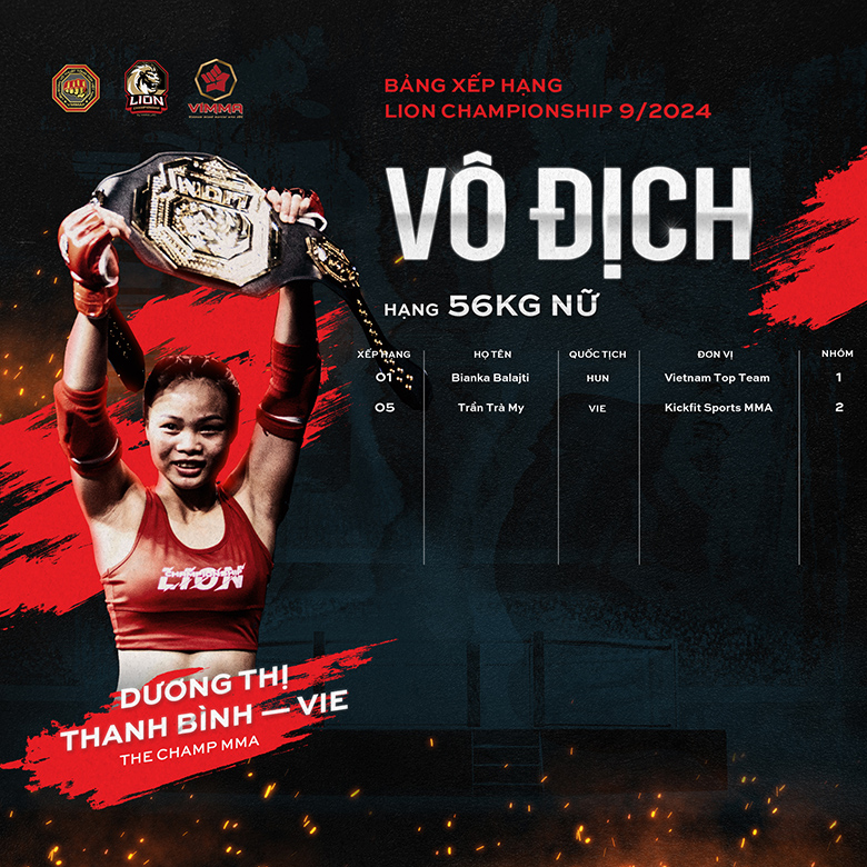 Nhiều hạng cân của giải MMA Lion Championship chỉ có 2, 3 võ sĩ - Ảnh 4