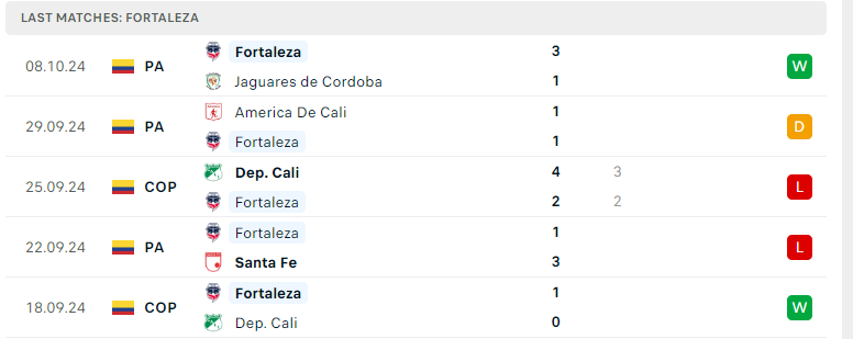 Nhận định Millonarios vs Fortaleza CEIF, VĐQG Colombia, lực lượng, đội hình dự kiến - Ảnh 3