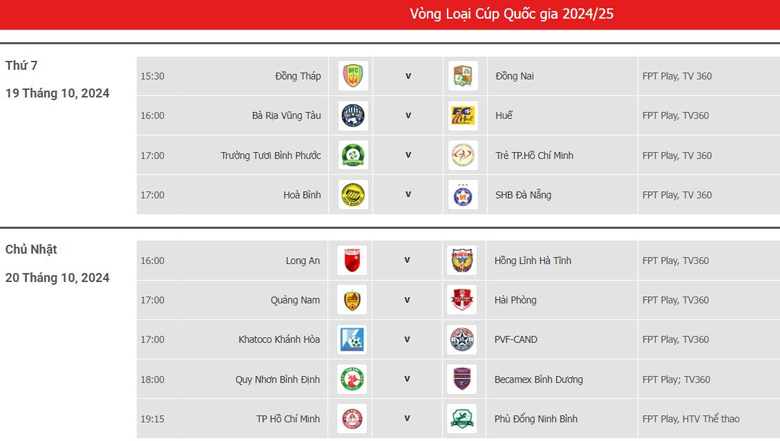 Trước vòng loại Cúp Quốc gia 2024/25: Thử thách lớn dành cho Văn Lâm - Ảnh 1