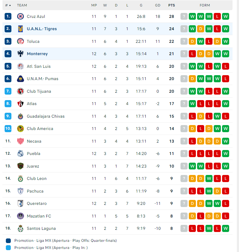 Nhận định Monterrey vs Tigres UANL, VĐQG Mexico, lực lượng, đội hình dự kiến - Ảnh 4