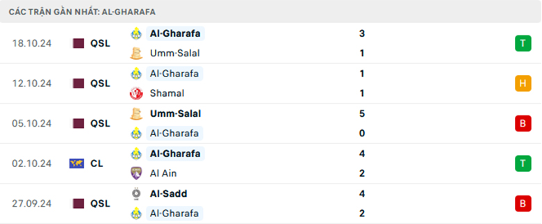 Nhận định Al-Gharafa vs Al Wasl, Cup C1 châu Á, lực lượng, đội hình dự kiến - Ảnh 1