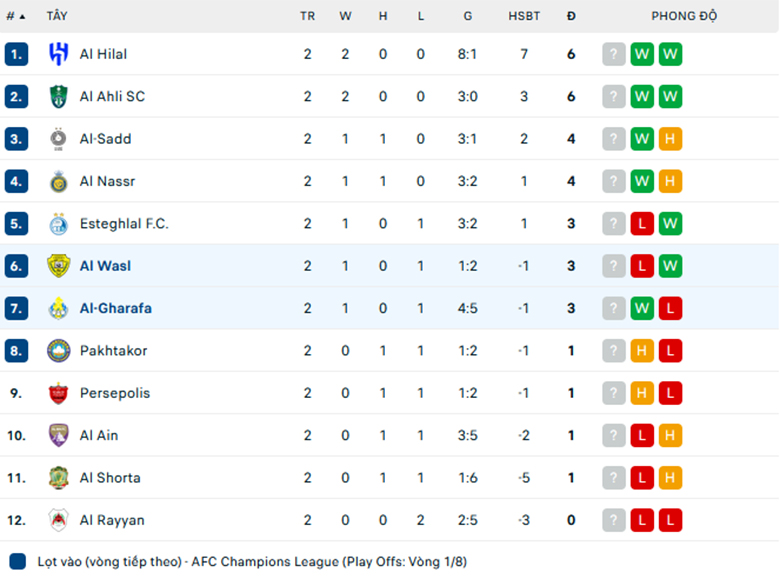 Nhận định Al-Gharafa vs Al Wasl, Cup C1 châu Á, lực lượng, đội hình dự kiến - Ảnh 3