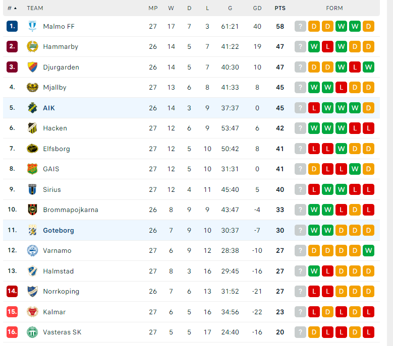 Nhận định Goteborg vs AIK Solna, VĐQG Thụy Điển, lực lượng, đội hình dự kiến - Ảnh 4