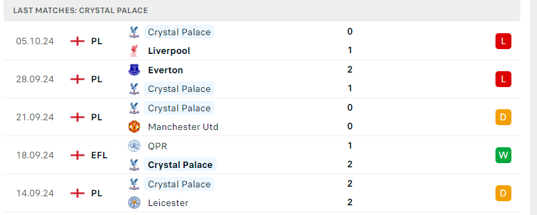 Nhận định Nottingham vs Crystal Palace, Ngoại hạng Anh, lực lượng, đội hình dự kiến - Ảnh 3