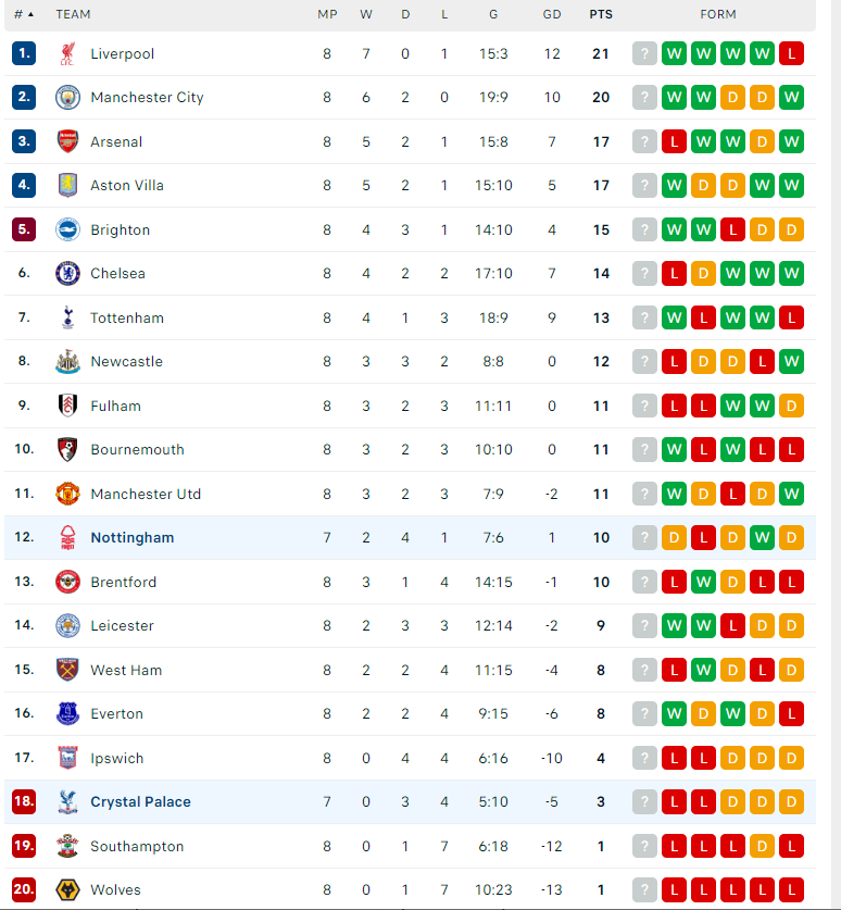 Nhận định Nottingham vs Crystal Palace, Ngoại hạng Anh, lực lượng, đội hình dự kiến - Ảnh 4