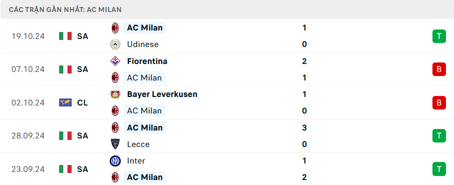 Nhận định AC Milan vs Club Brugge, Champions League, lực lượng, đội hình dự kiến - Ảnh 1