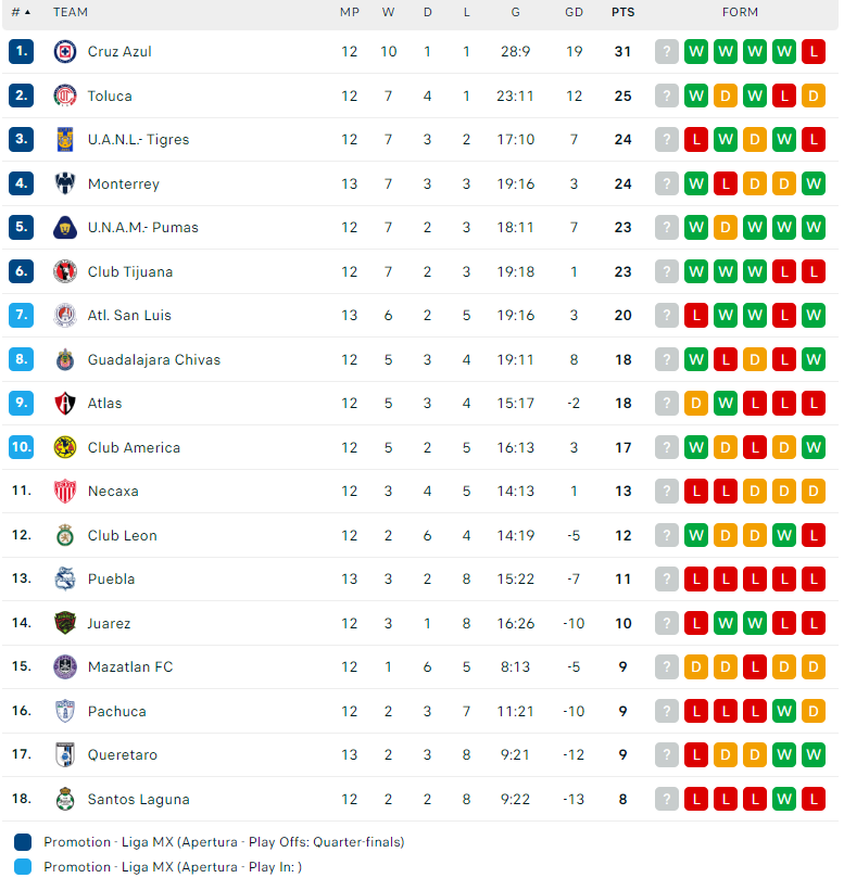 Nhận định Mazatlan vs Tigres UANL, VĐQG Mexico, lực lượng, đội hình dự kiến - Ảnh 4