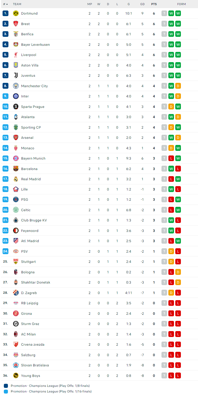 Nhận định Sturm Graz vs Sporting Lisbon, Cúp C1 châu Âu, lực lượng, đội hình dự kiến - Ảnh 4