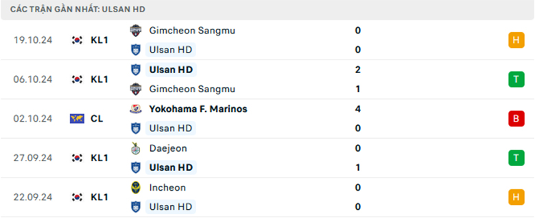 Nhận định Ulsan vs Vissel Kobe, Cup C1 châu Á, lực lượng, đội hình dự kiến - Ảnh 1