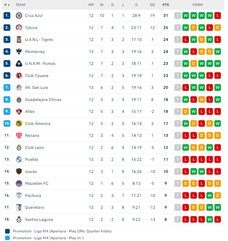 Nhận định Tijuana vs Club America, VĐQG Mexico, lực lượng, đội hình dự kiến - Ảnh 4