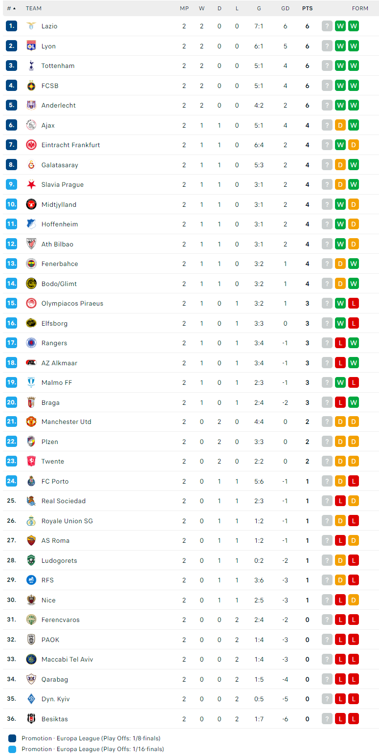 Nhận định Twente vs Lazio, Europa League, lực lượng, đội hình dự kiến - Ảnh 4