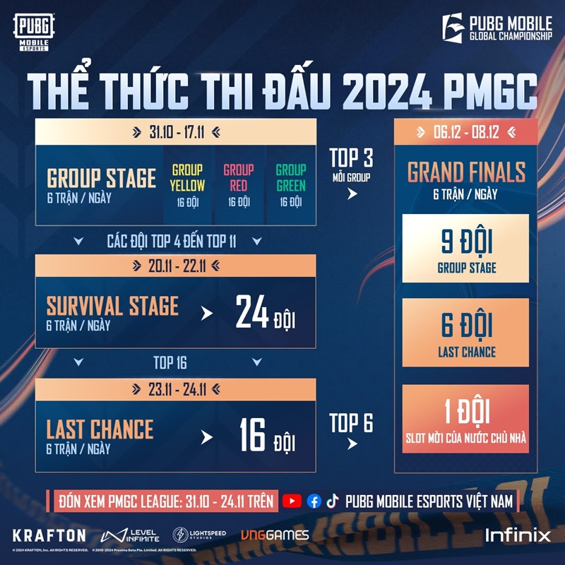 Giải vô địch thế giới PUBG MOBILE - 2024 PMGC chính thức khởi tranh từ ngày 31.10 - Ảnh 4