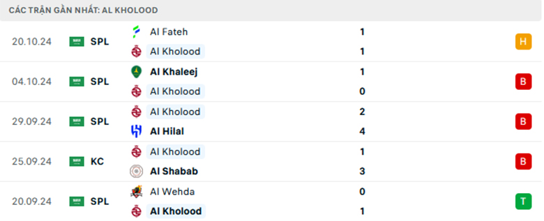 Nhận định Al-Kholood vs Al Nassr, giải VĐQG Saudi Arabia, lực lượng, đội hình dự kiến - Ảnh 1